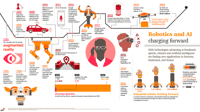 Know what robotics is Know what robotics is