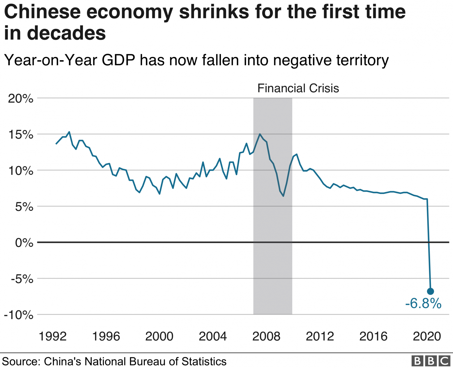 The current situation in China economy The current situation in China economy