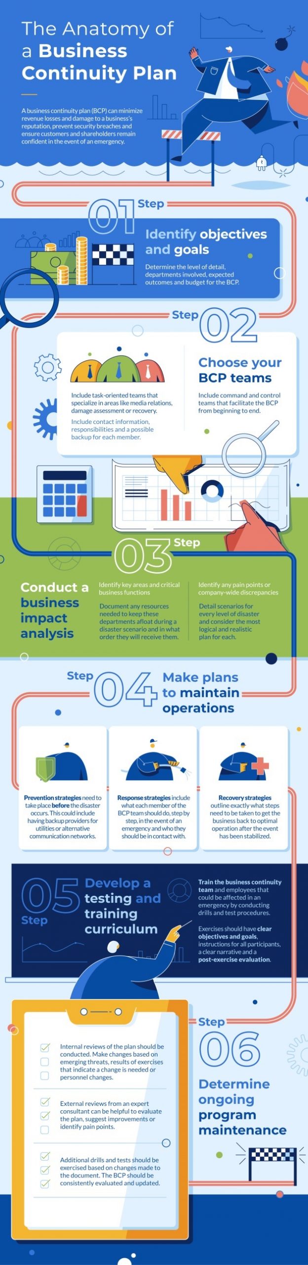 business continuity plan business continuity plan