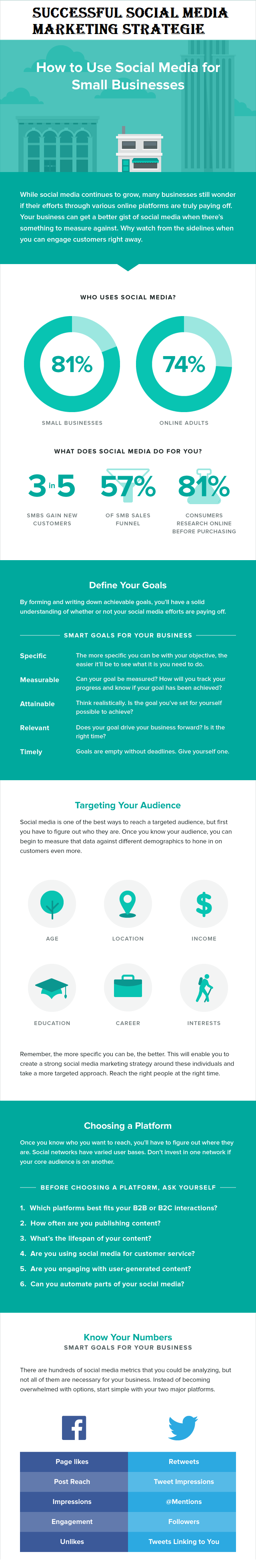 Successful social media marketing strategies for Small Business Successful social media marketing strategies for Small Business