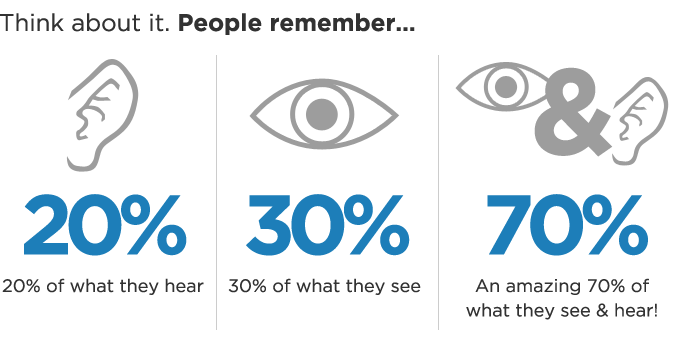 What People remember Small Business What People remember Small Business